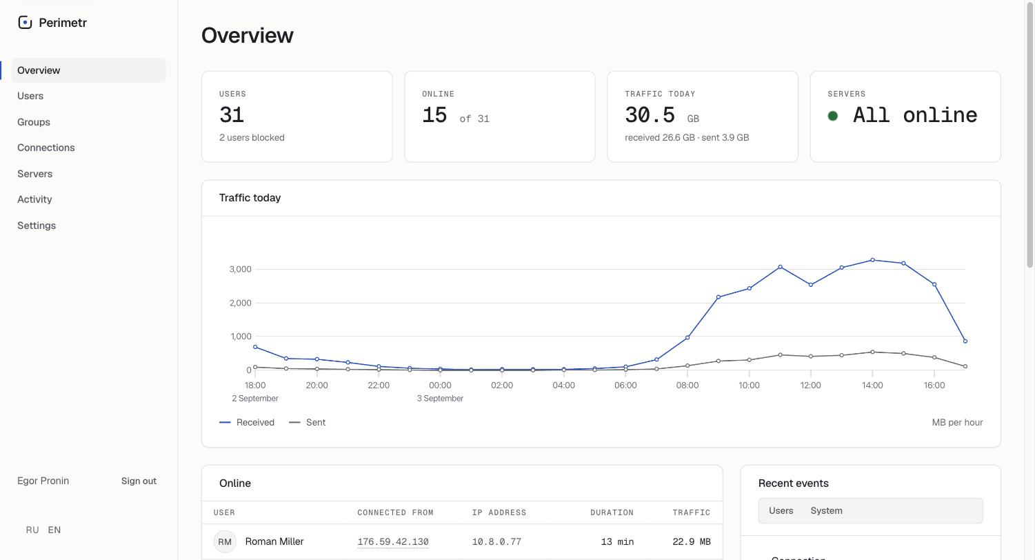 Perimetr overview with live user counts, server status and traffic chart